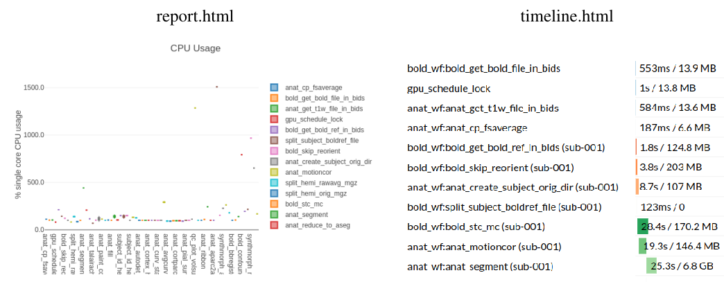 https://download.anning.info/ninganme-public/DeepPrep/docs/source/24.1.1/_static/outputs/report_timeline.png